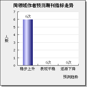 ELECTRIC POWER SYSTEMS RESEARCH
