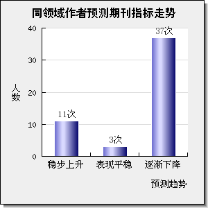 IEEE TRANSACTIONS ON POWER ELECTRONICS