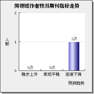 JOURNAL OF BIOCHEMICAL AND MOLECULAR TOXICOLOGY