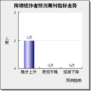 JOURNAL OF POULTRY SCIENCE