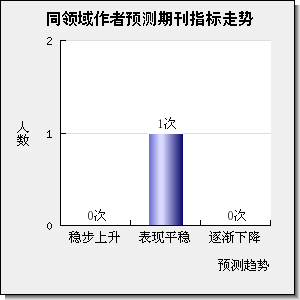 PROGRESS IN ENERGY AND COMBUSTION SCIENCE 期刊投稿经验分享，PROGRESS IN ENERGY