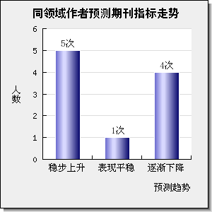 IEEE Transactions on Neural Networks and Learning Systems