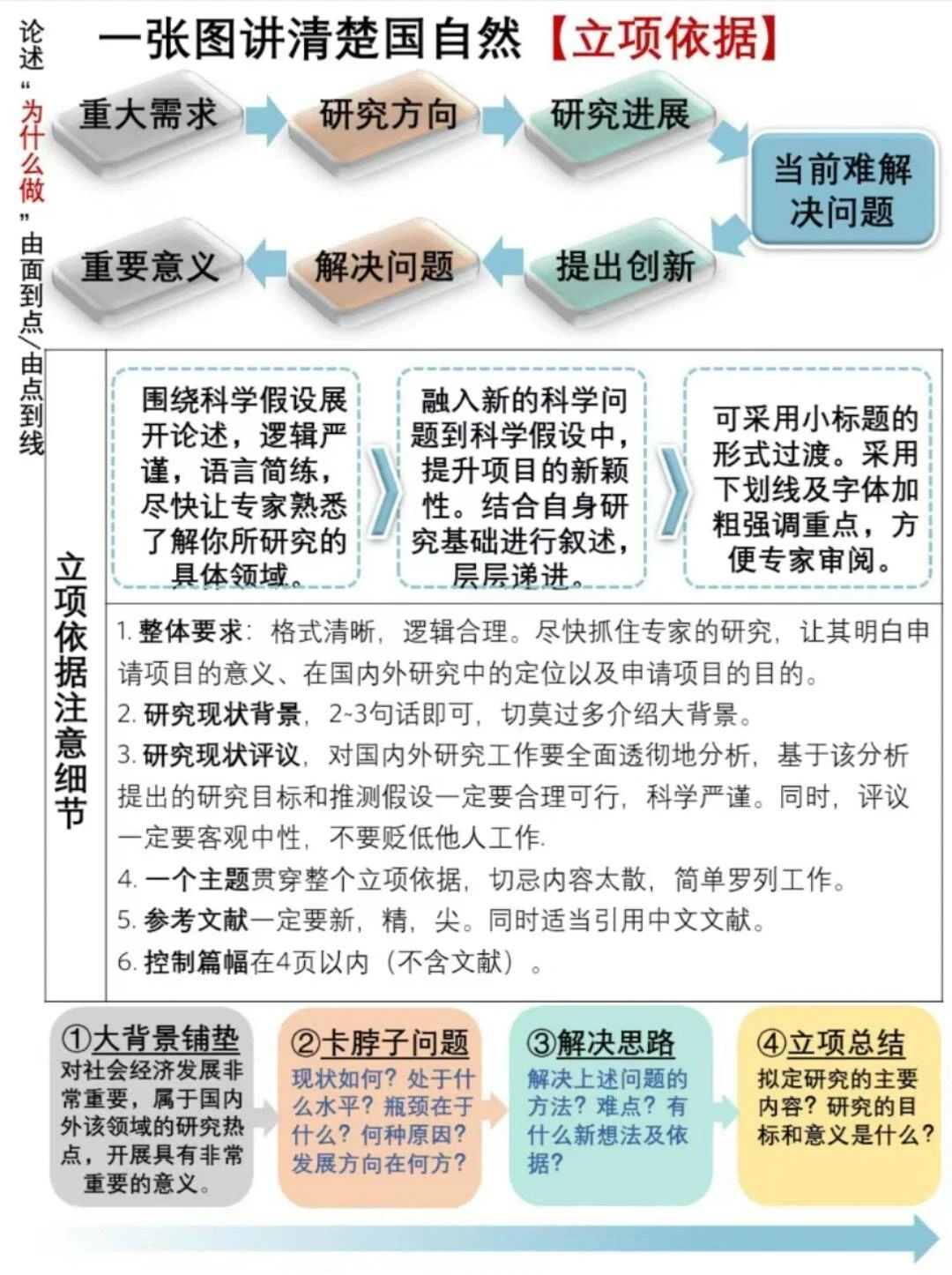 国家天然
基金结题陈诉
（国家天然
基金结题陈诉
查询网站）《天然资源基金》