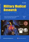 12.420 military medical research and development