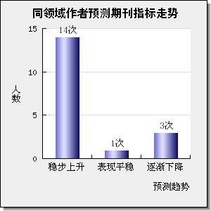 Materials Research Express