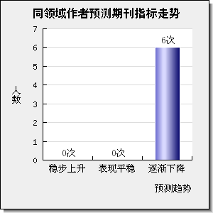 International Food Research Journal
