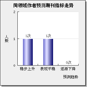 CHINESE JOURNAL OF INORGANIC CHEMISTRY
