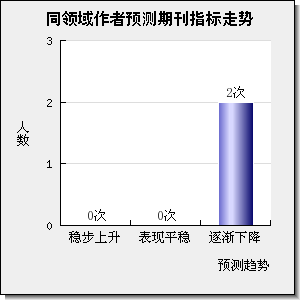 CLIMATE RESEARCH