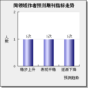 Zhongguo Zaozhi Xuebao/Transactions of China Pulp and Paper