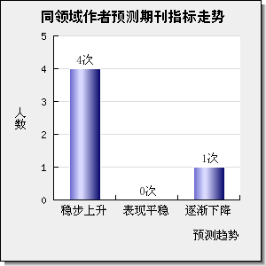 INTERNATIONAL JOURNAL OF CANCER