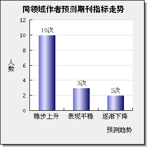 JOURNAL OF CATALYSIS