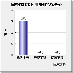 Journal of Environmental Protection and Ecology