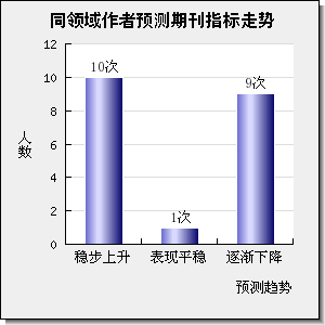Journal of the Taiwan Institute of Chemical Engineers