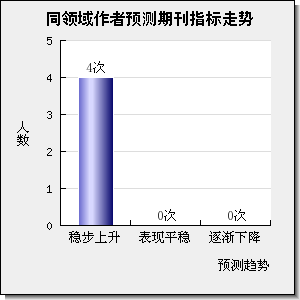 Science China-Earth Sciences