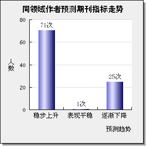 Advanced Optical Materials