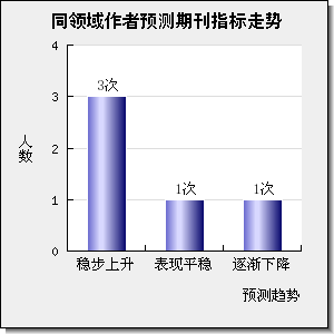 JOURNAL OF WATER RESOURCES PLANNING AND MANAGEMENT
